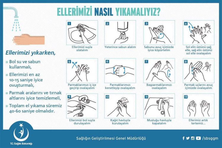 Mikroplardan temizlenmek için ellerinizi nasıl yıkamalıyız