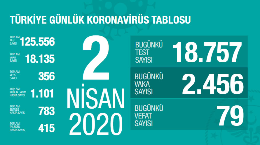 Un02 Nisan 2020 Türkiye Genel Koronavirüs Tablosutitled-2